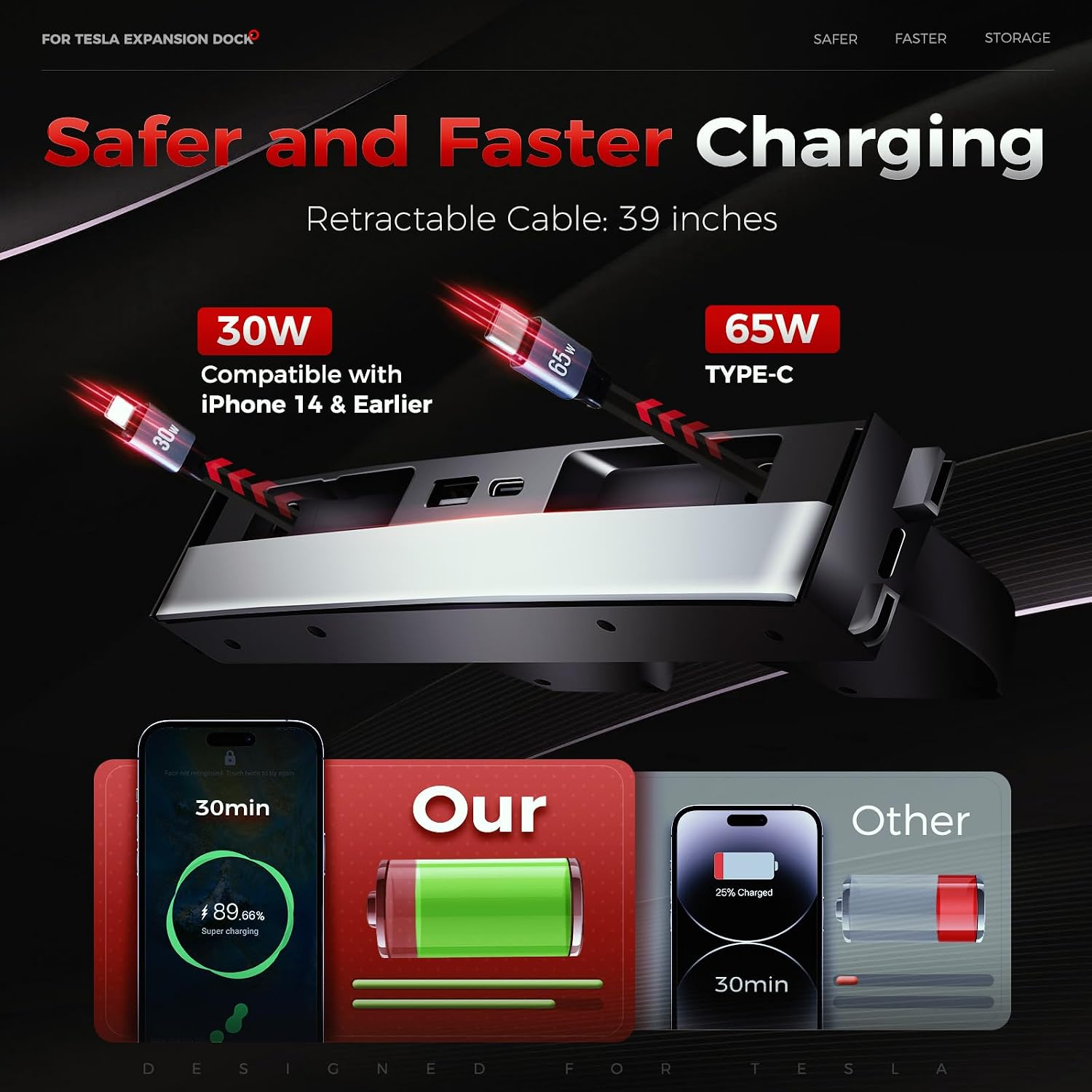 Hub USB pour Tesla Model Y 202 - Multi Port Usb Hub avis et prix